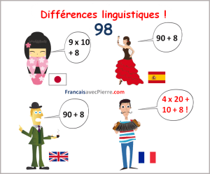 Differences linguistiques Learn French